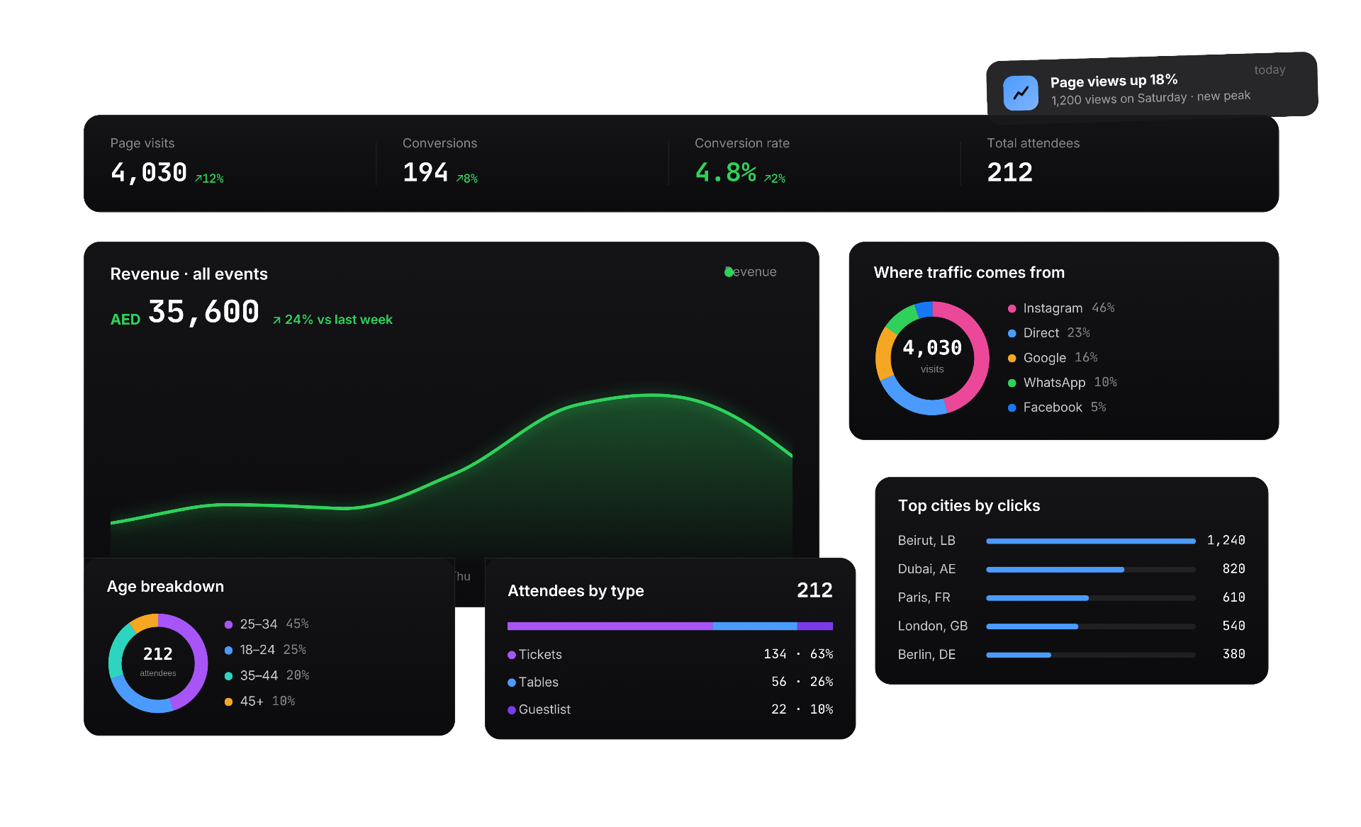Tick'it PRO analytics and reporting dashboard mockup