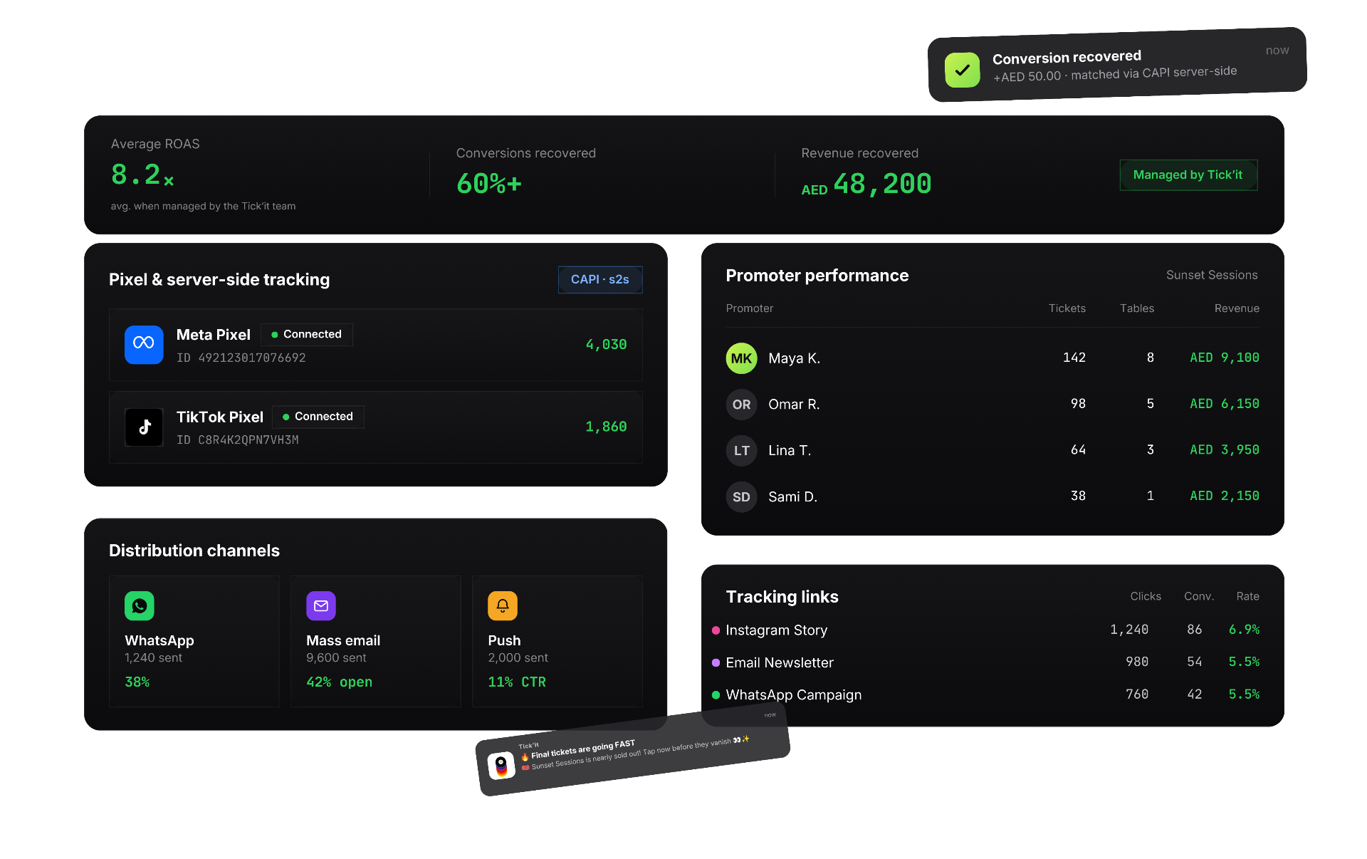 Tick'it PRO marketing and distribution dashboard mockup