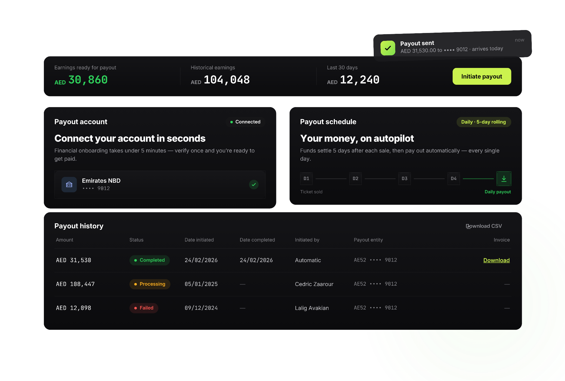 Tick'it PRO payouts dashboard mockup
