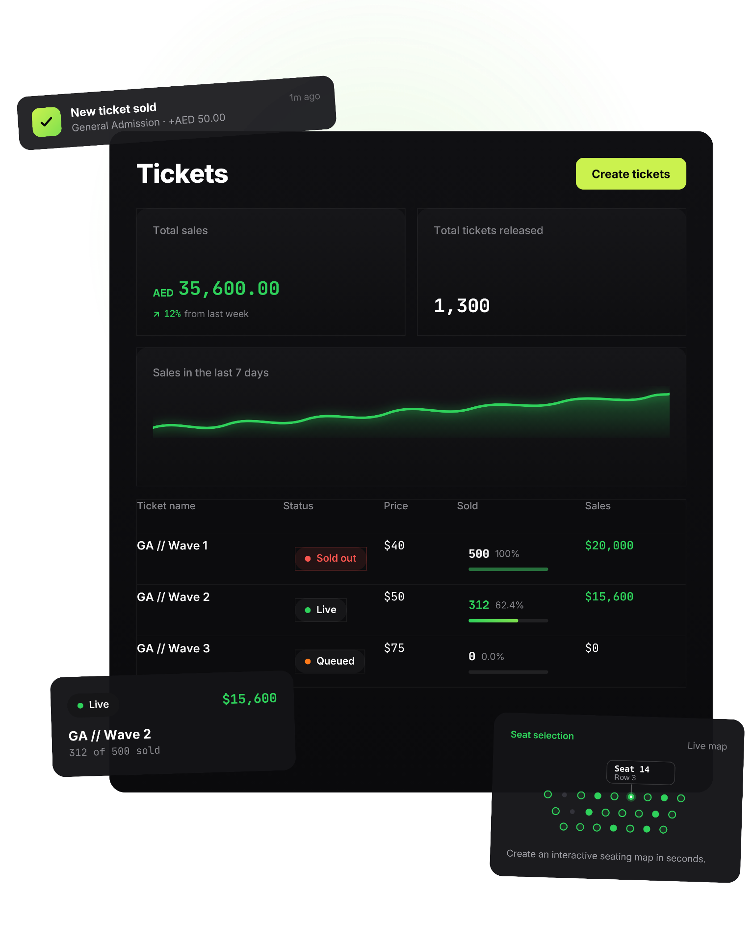 Tick'it PRO ticketing dashboard mockup